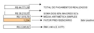 Como realizar o cálculo da desaposentação 13 2566f