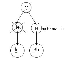 17141